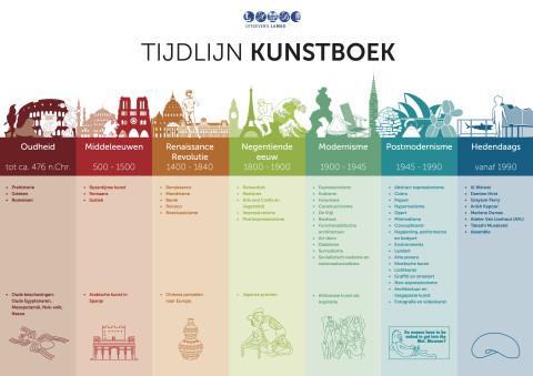 Poster Kunstboek